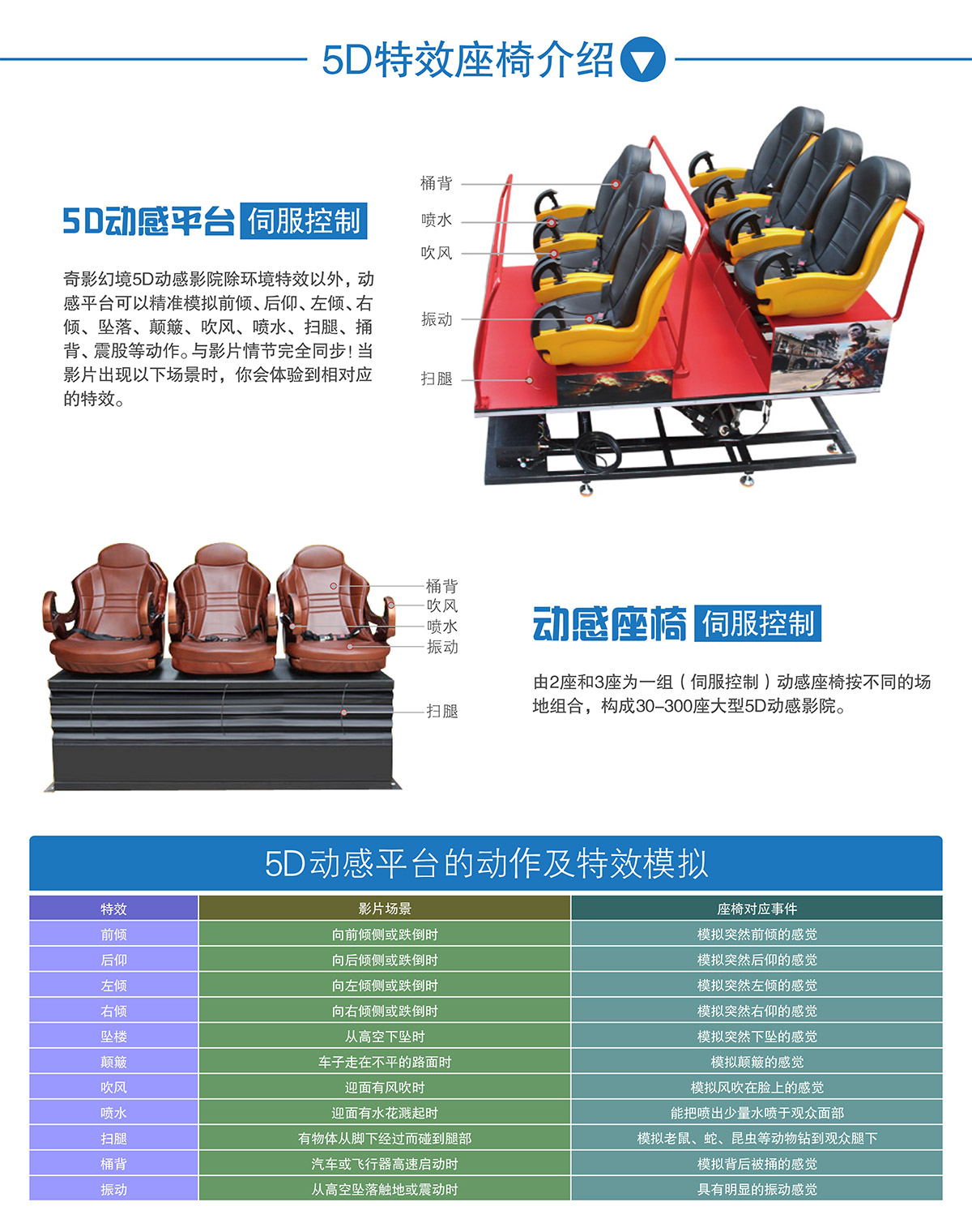 社区安全中大型5D动感特效座椅介绍.jpg